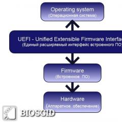 Šta je EFI sistem ili UEFI particija?
