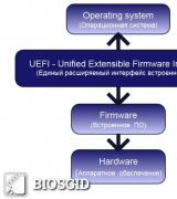 O que é um sistema EFI ou partição UEFI?