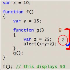 JavaScript: Variable Scope