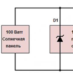 What is a battery charge controller