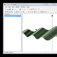 Graph for plotting mathematical functions