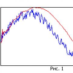 Using the Kalman filter in servo drives